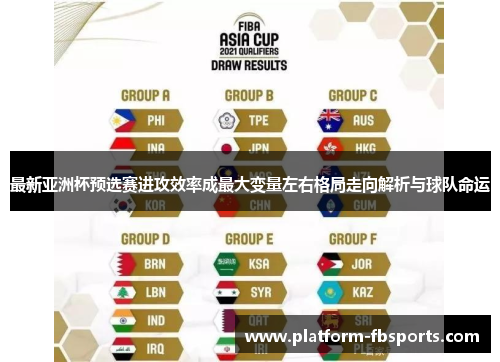 最新亚洲杯预选赛进攻效率成最大变量左右格局走向解析与球队命运 最新亚洲杯预选赛进攻效率成最大变量左右格局走向解析与球队命运